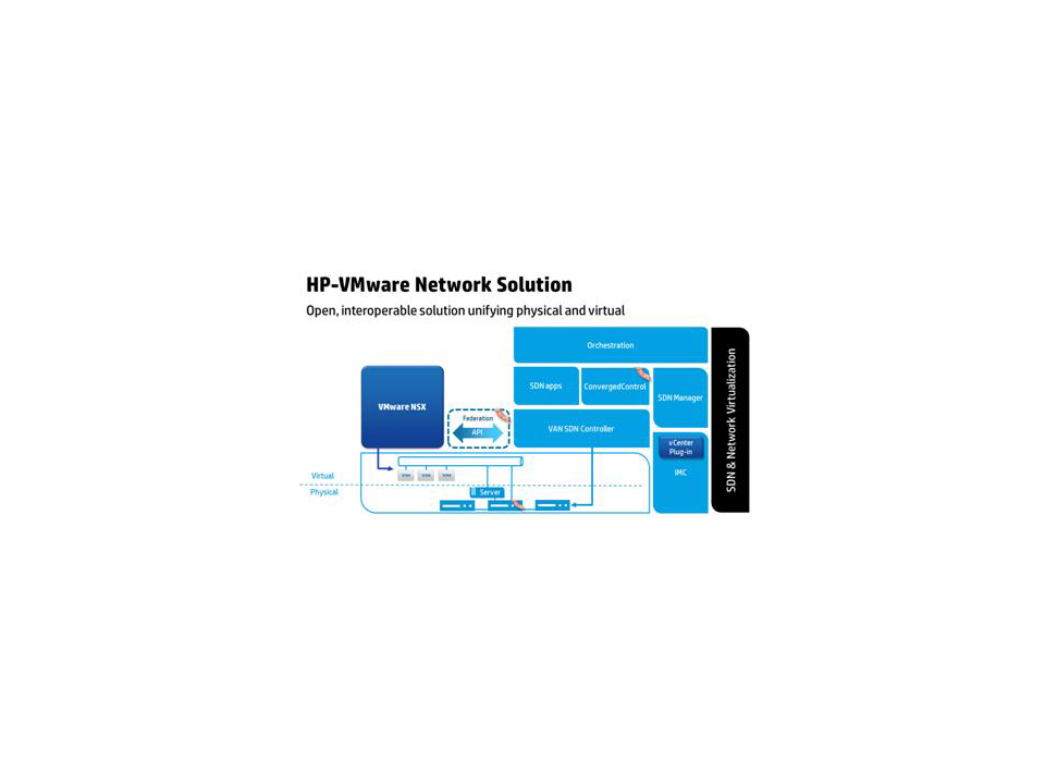 HP攜手VMware協助客戶整合資料中心網路