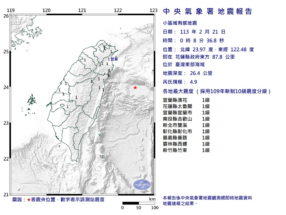 暗夜連四震！臺灣東部海域，芮氏規模：5.4、5.0、5.6、4.9